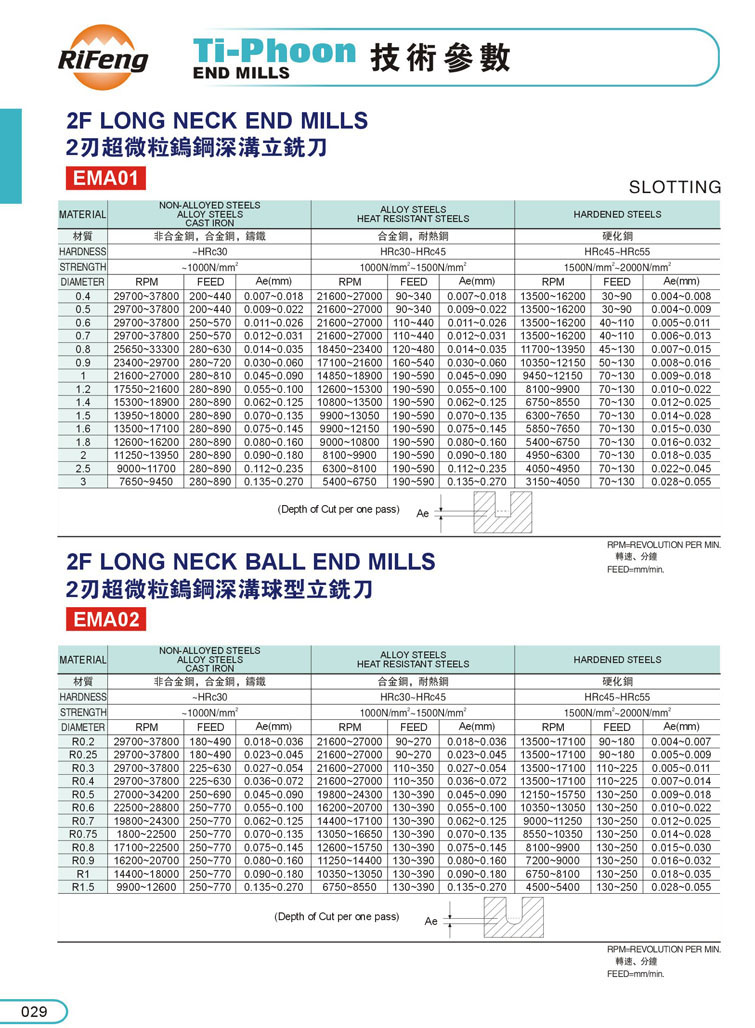 深溝銑刀