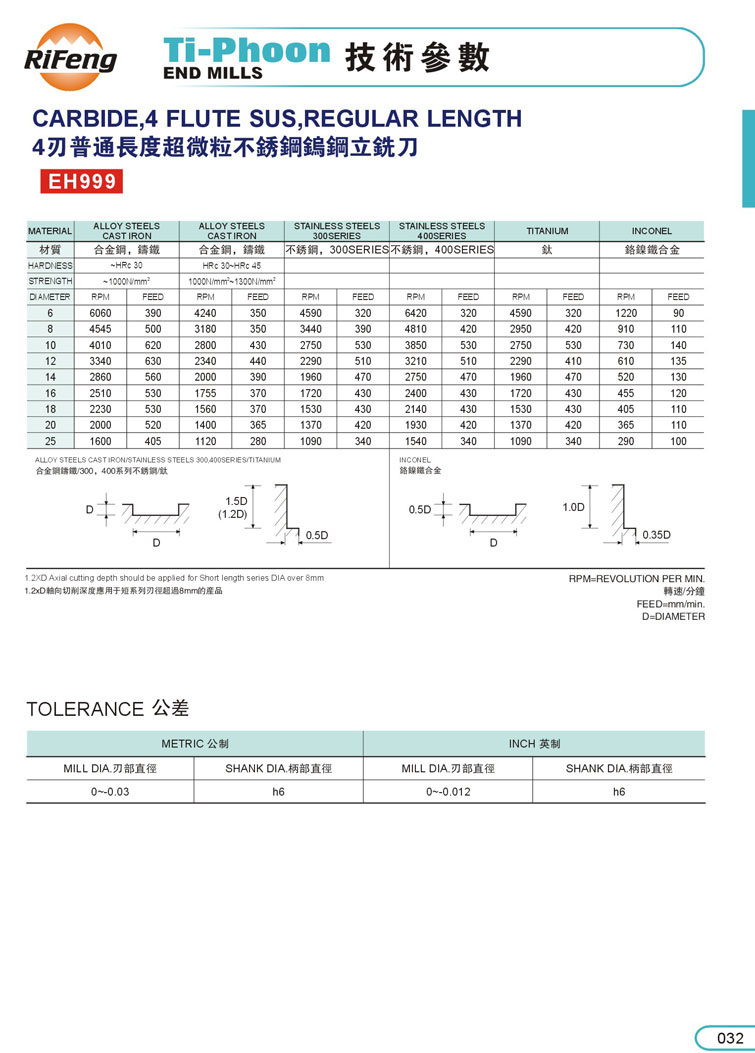 不銹鋼銑刀