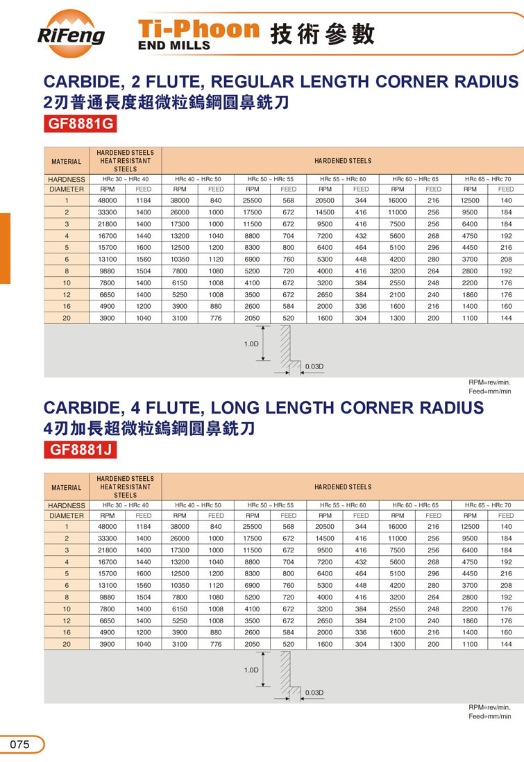 圓鼻 2刃4刃